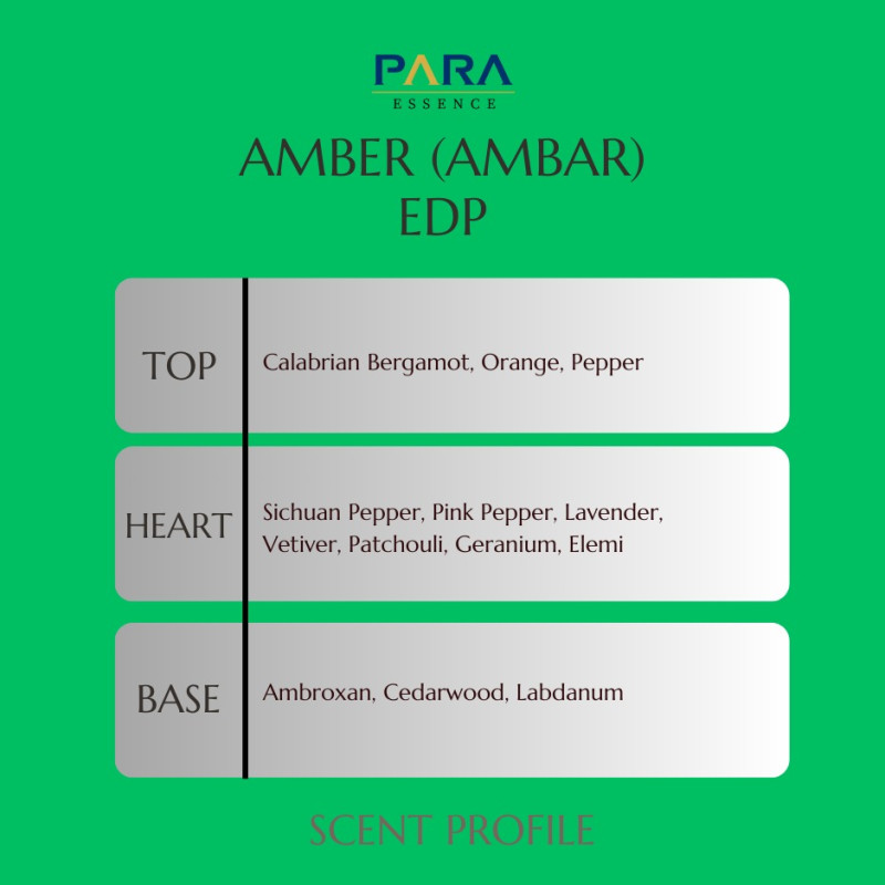 Amber (Ambar)